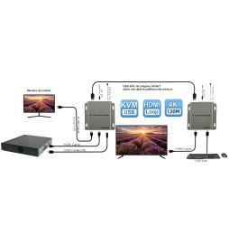 Installation complète de l’Extender HDMI 4K : liaison enregistreur, écrans contrôle & affichage, clavier & souris USB.