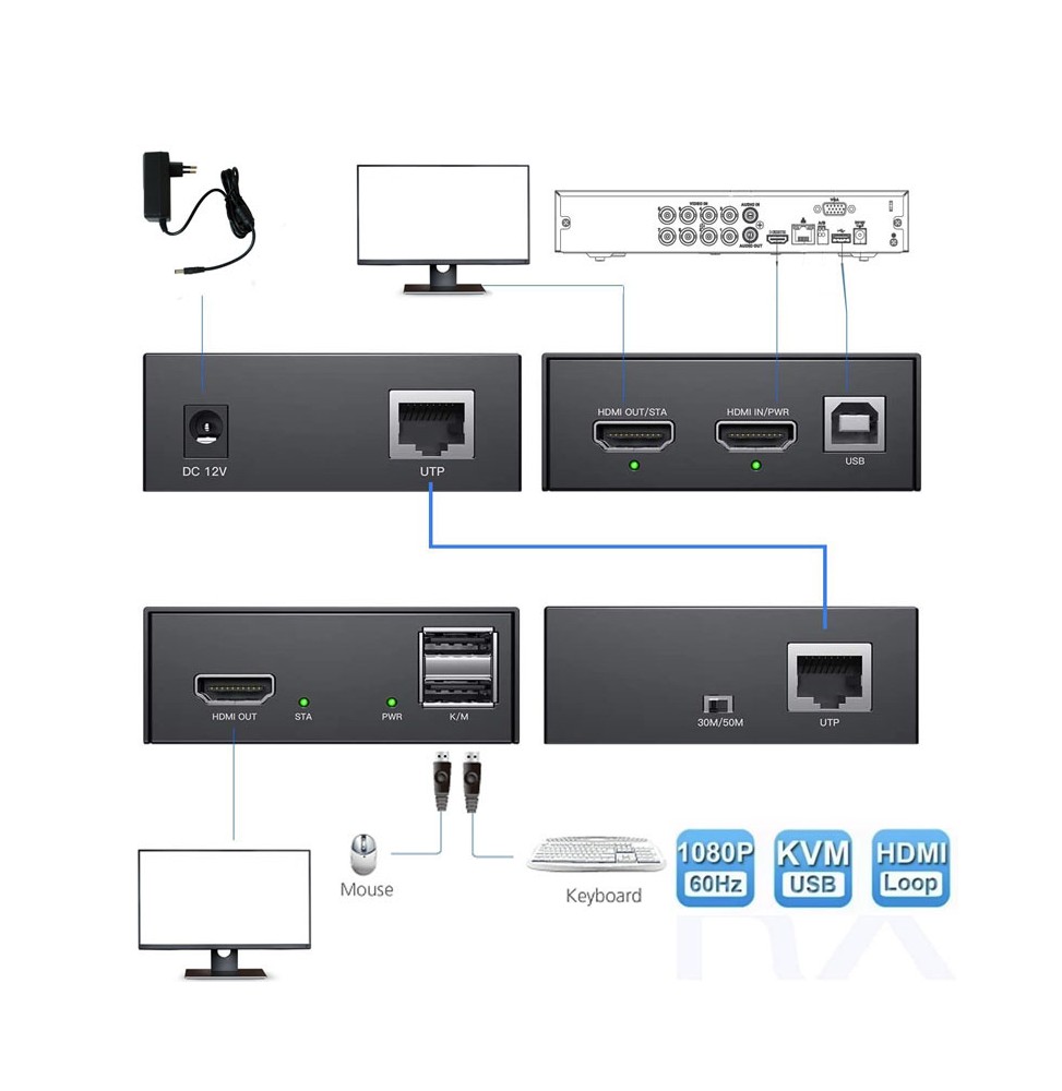 Extendeur HDMI RJ45 KVM FULL HD 50m et port USB - Mecer