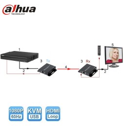 Dahua PFM700-E Extendeur HDMI RJ45 FULL HD 50m