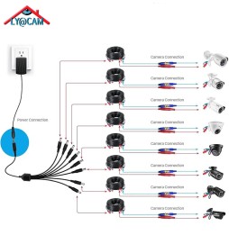Répartiteur d’alimentation 12 V – 8 sorties pour caméras coaxiales