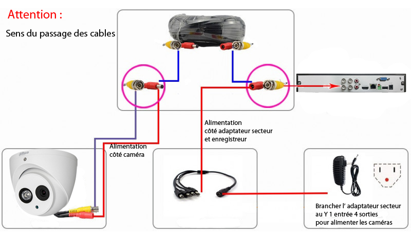 Sens pour le passage de câbles coaxial